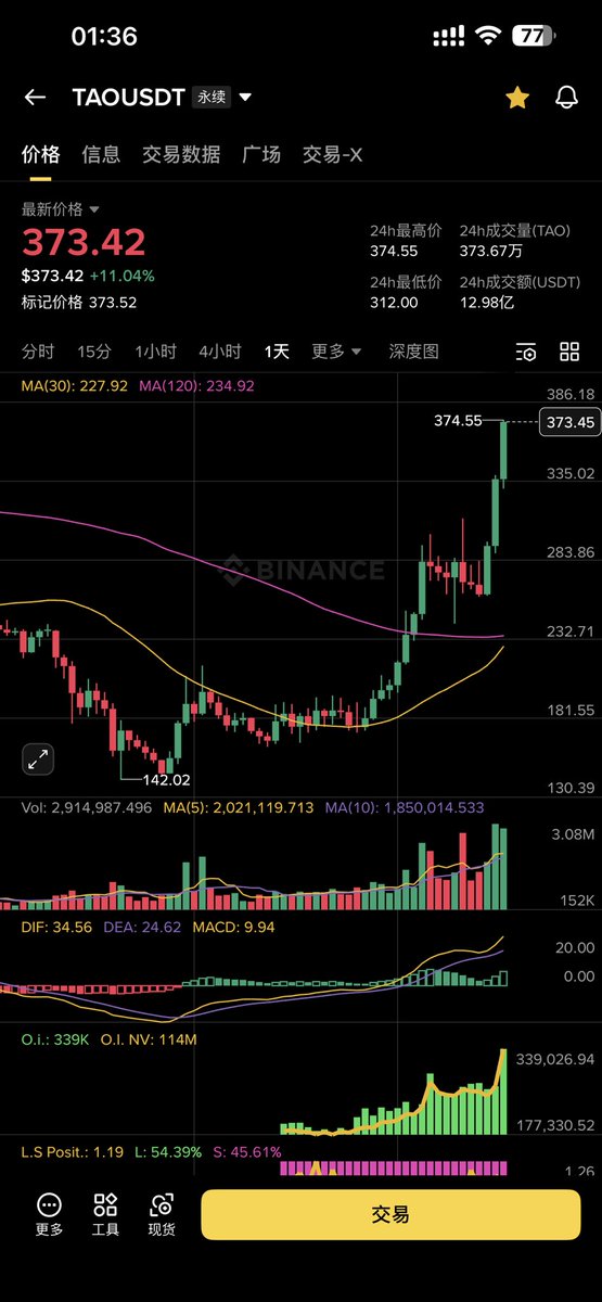 雨后的夏天 tweet media