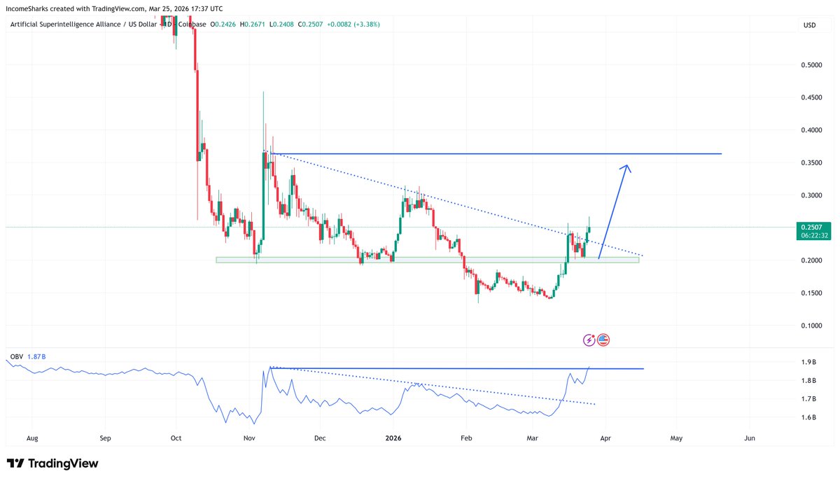 IncomeSharks tweet media