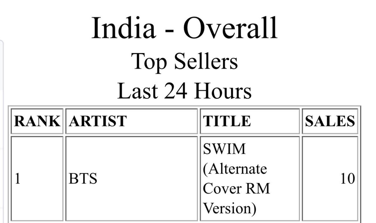 RM INDIA OFFICIAL 🐨💙🇮🇳 tweet media