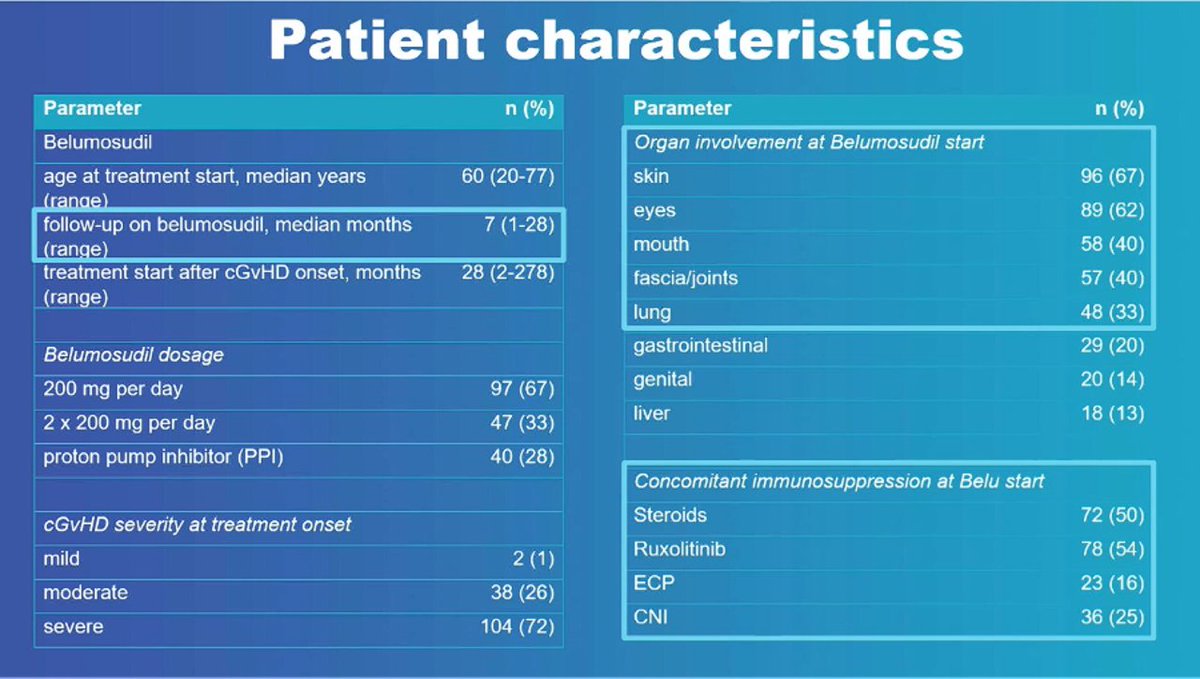 GvHD Hub tweet media
