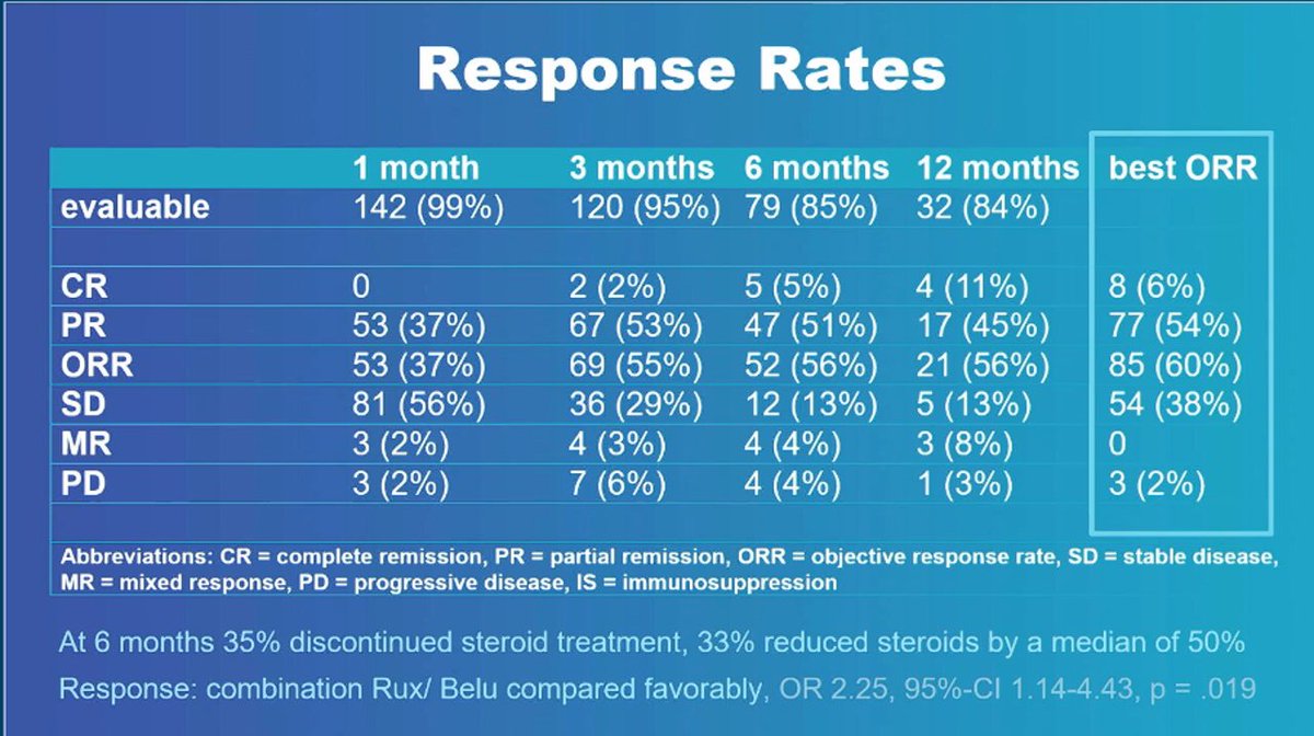 GvHD Hub tweet media
