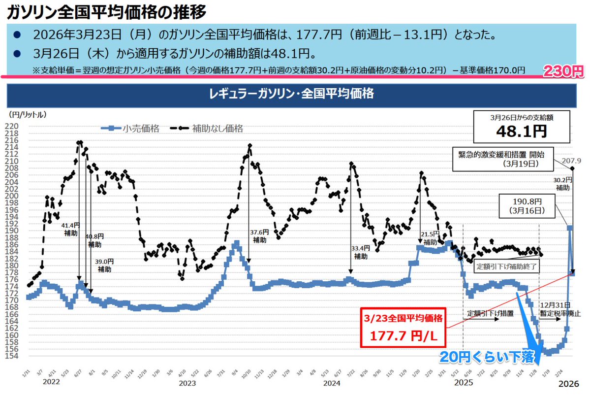やす 🇺🇸 ベンチャーキャピタル tweet media