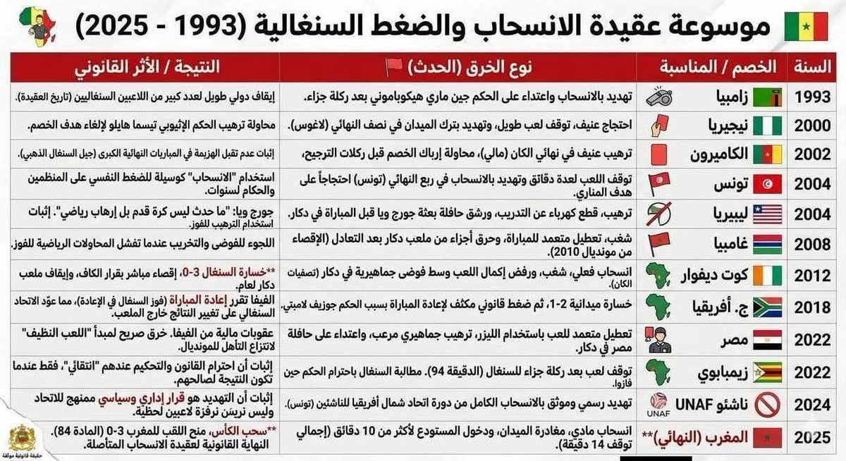 ᎷσɾOɳҽ 𝐓ⓦί𝚝®️ tweet media