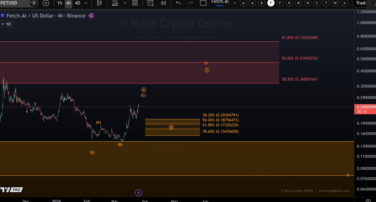 More Crypto Online tweet media