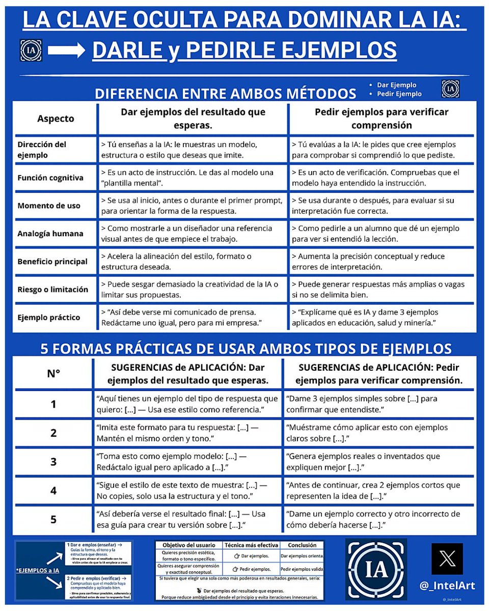 IntelArt - Innovación IA tweet media