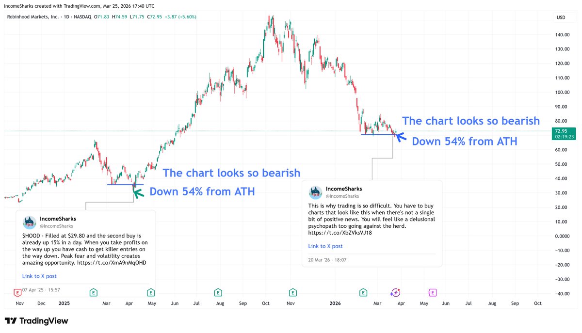 IncomeSharks tweet media