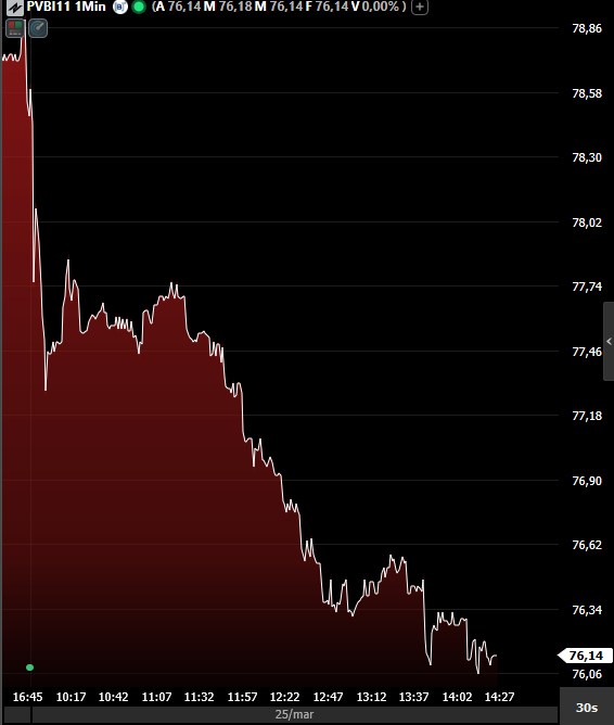 Argon Investimentos tweet media