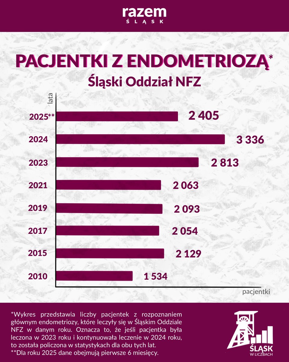 Razem Śląsk tweet media