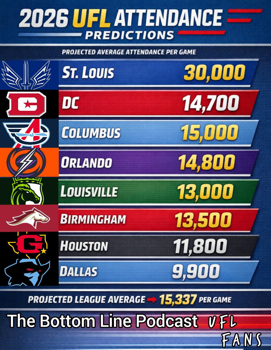 UFL FANS tweet media