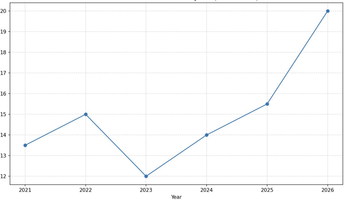 Aaron Harris tweet media