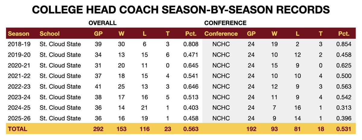 Bac2Insta tweet media