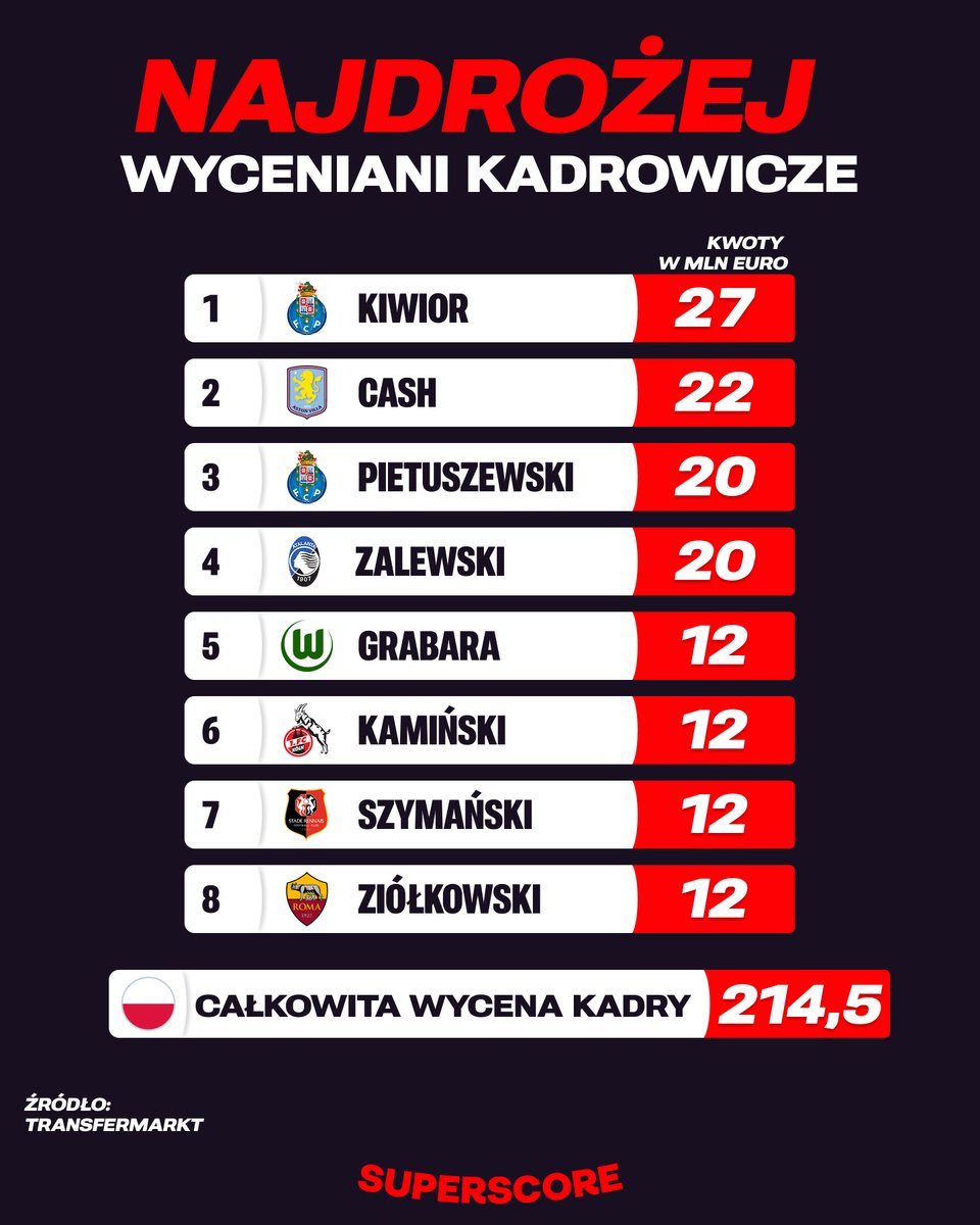 Superscore Polska tweet media