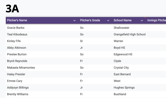 TxHS_Softball's tweet photo. The complete list of THSSB Pitcher of the Week nominations has been posted for subscribers at https://t.co/f8d06h6ydM!  This is just a sample of the full list with stats for the week. https://t.co/sLNtih243e