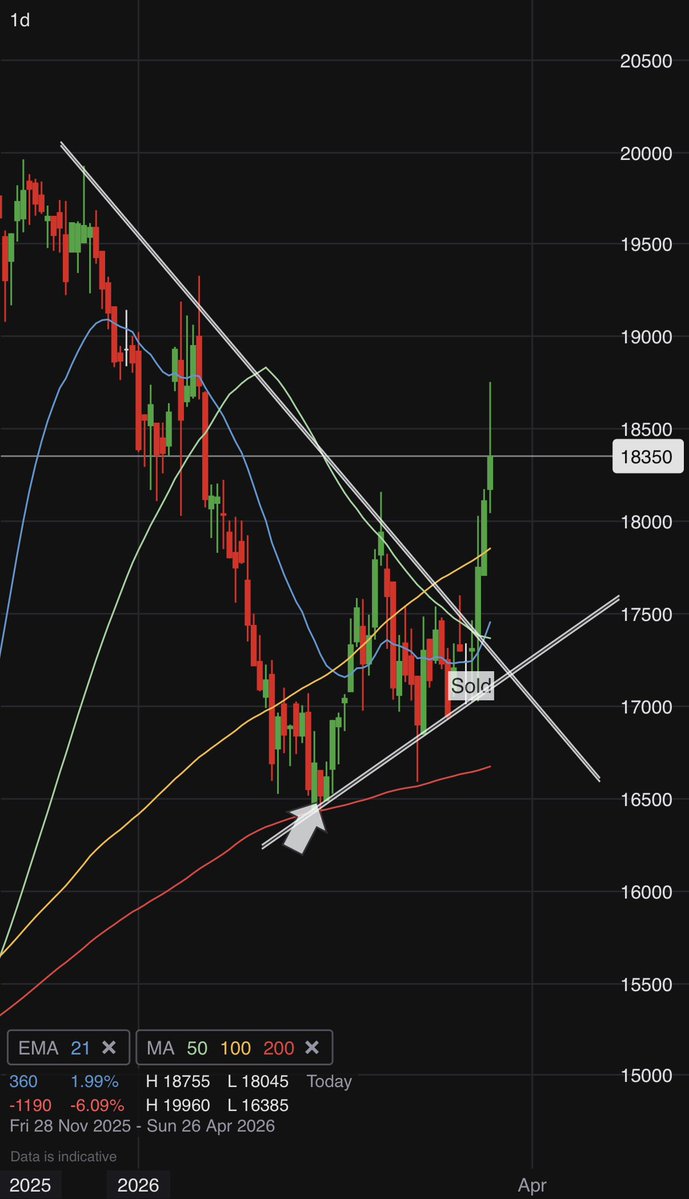 Mr SB CFA, CISI tweet media
