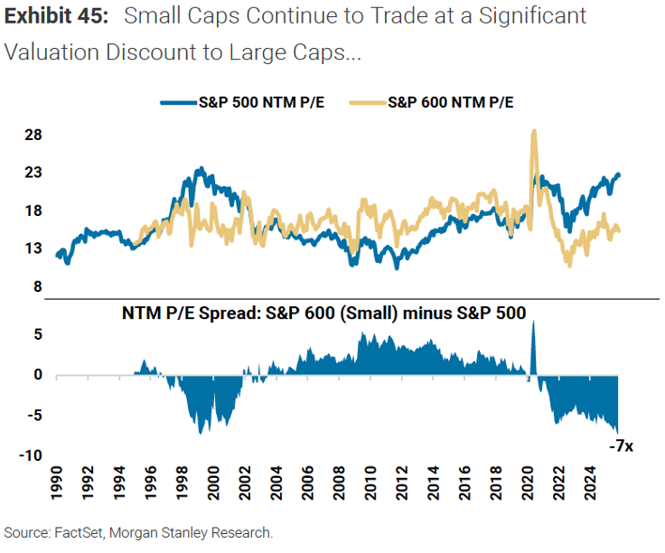 <a href="/MebFaber/">Meb Faber</a> <a href="/MorganStanley/">Morgan Stanley</a> A couple of great charts from Mike: