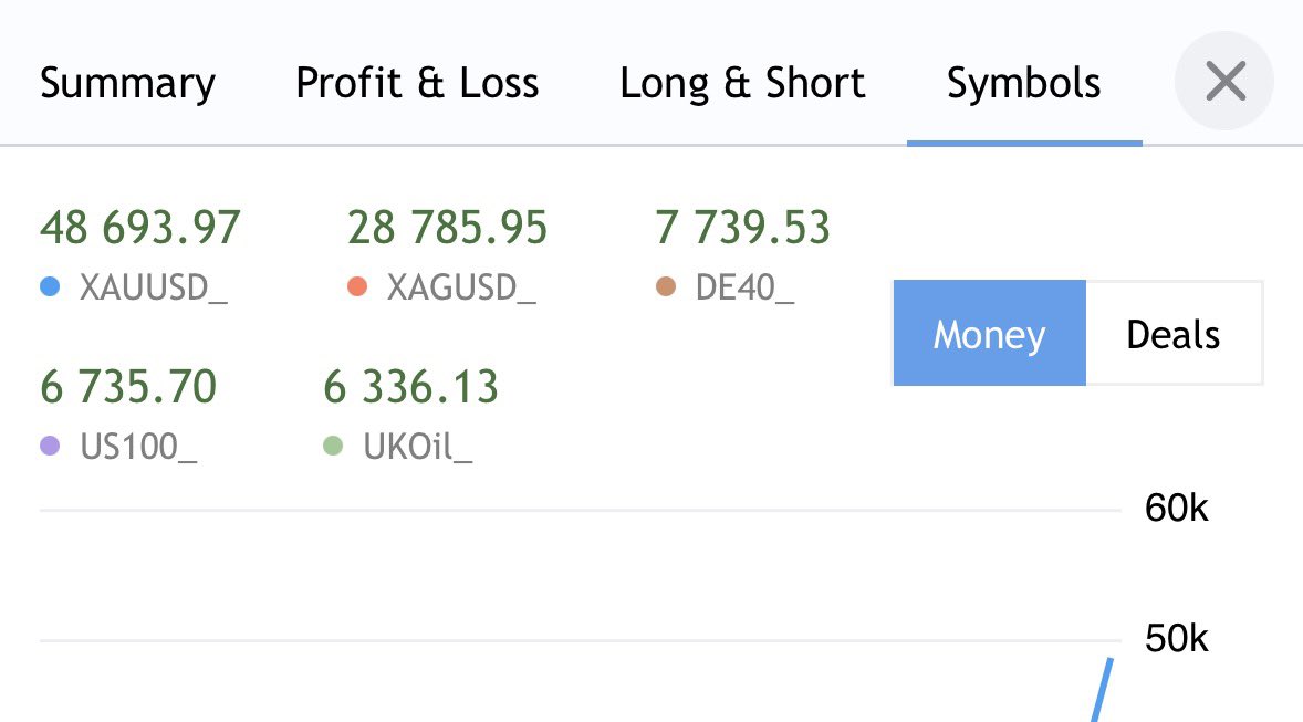 Kurtuluş Beyazhan | AltınVeBorsa tweet media