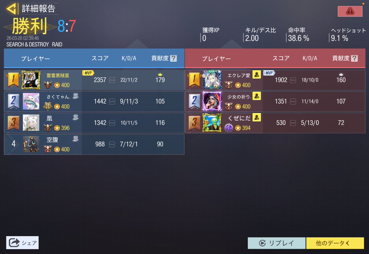 ｶﾞｵｰ tweet media