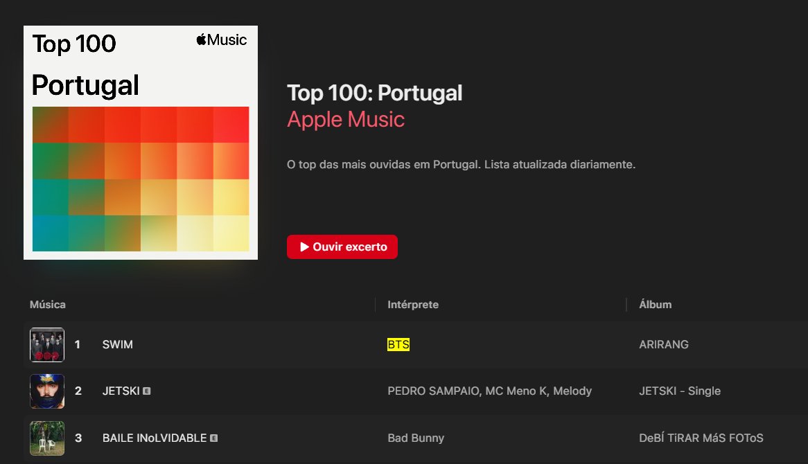 Team BTS Portugal⁷ tweet media