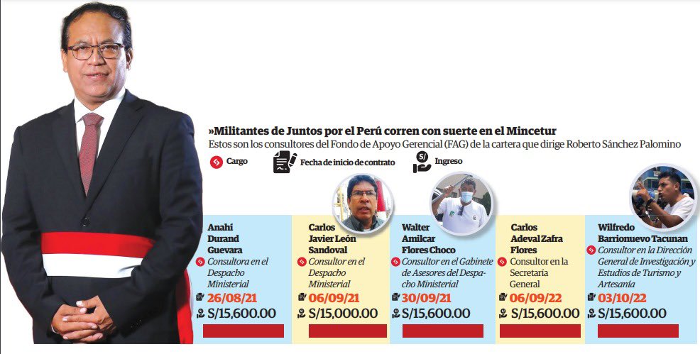 Sofía López tweet media