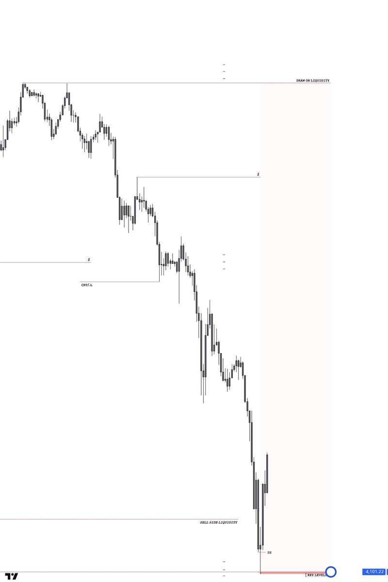 NLTYFX's tweet photo. 𝗫𝗔𝗨𝗨𝗦𝗗

#alchemiststrategy #forextrading #ictconcepts #livetrading #NITYFX https://t.co/0KllE3eUMK