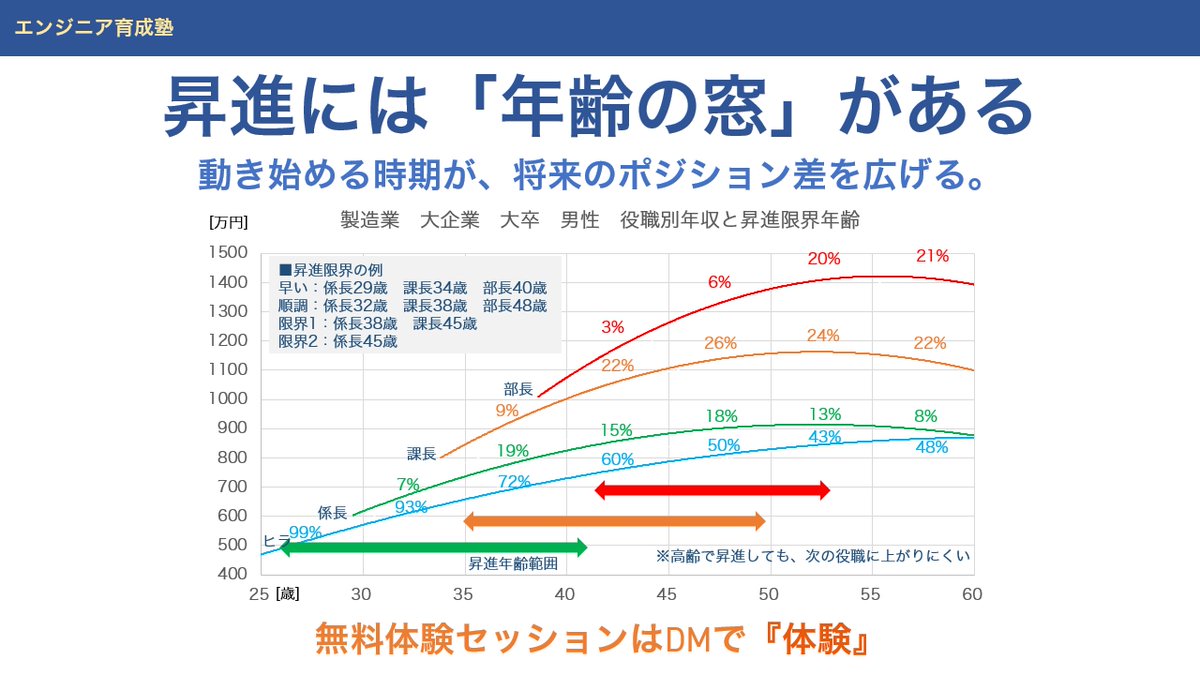 馬場次郎｜開発エンジニア育成塾 tweet media