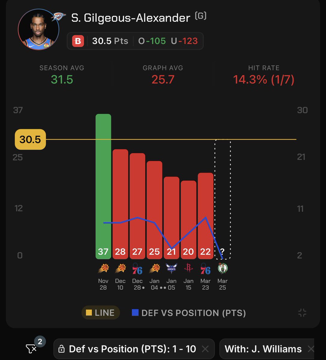 GOATEDGambler77🐐 tweet media