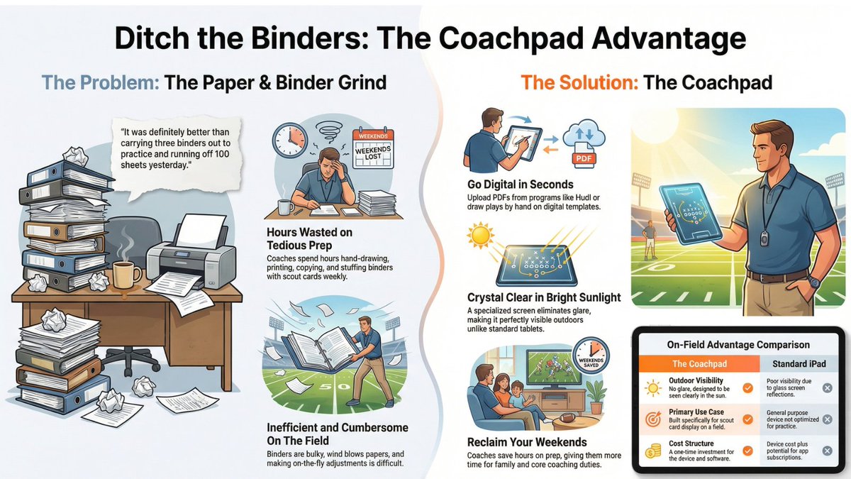 The Coachpad™ 🏈 tweet media