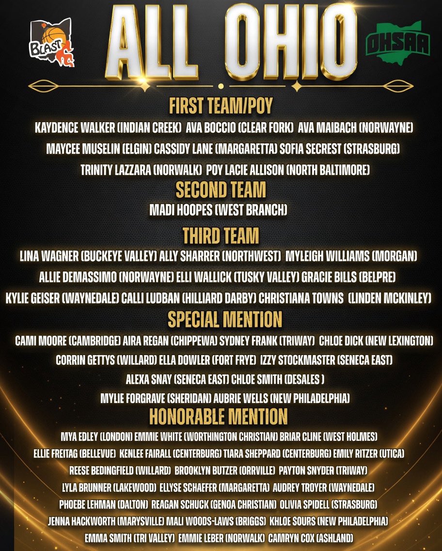 Buckeye State Blast Girls Basketball tweet media