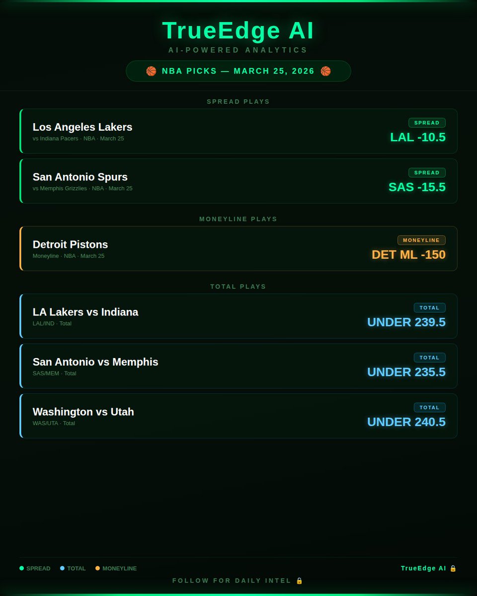 TrueEdge Ai tweet media