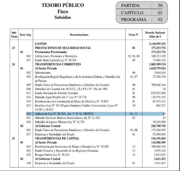 Leonardo Riveros (del 22%, 44%, 63%) tweet media