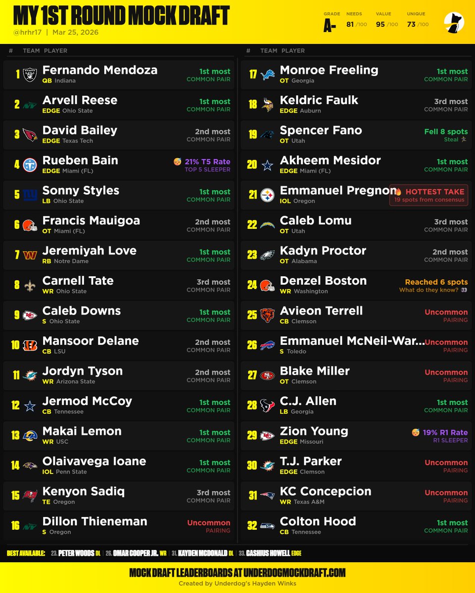 Answer Key tweet media