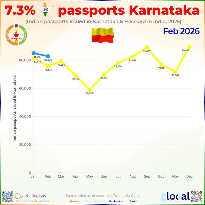 Global Indians tweet media