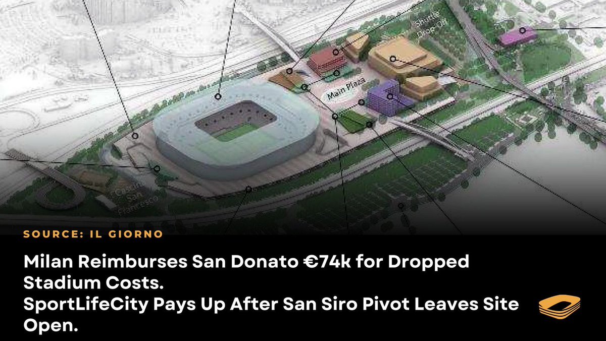 Capology tweet media