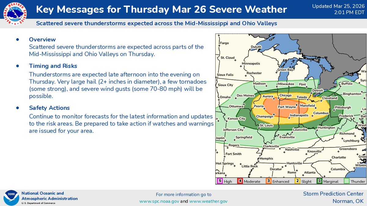 NWS Storm Prediction Center tweet media