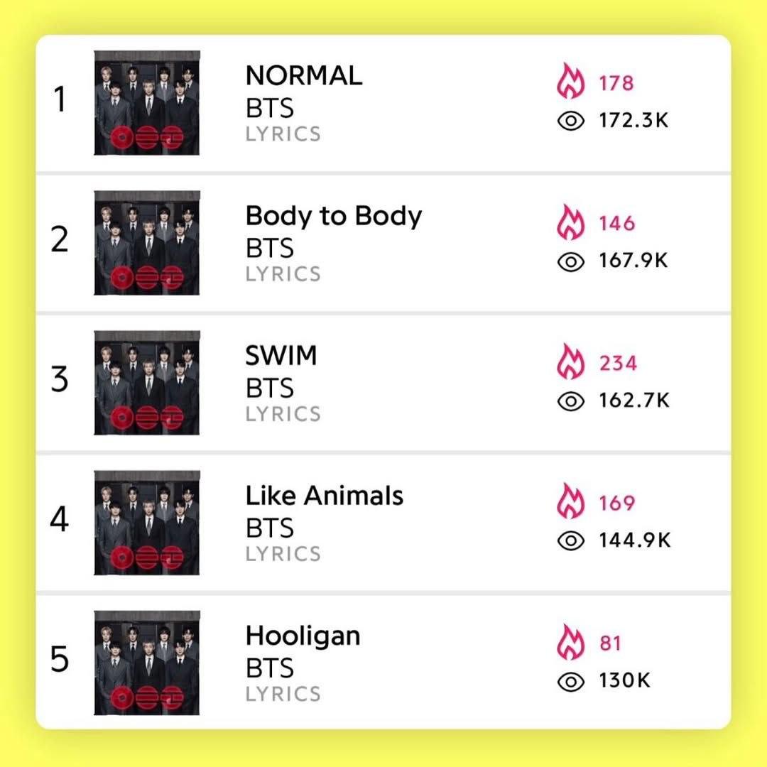 BTS NEWS ⊙⊝⊜ tweet media