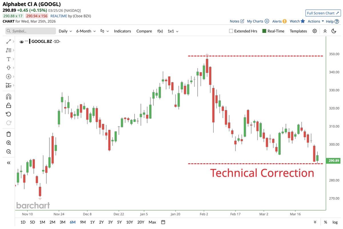 Barchart tweet media