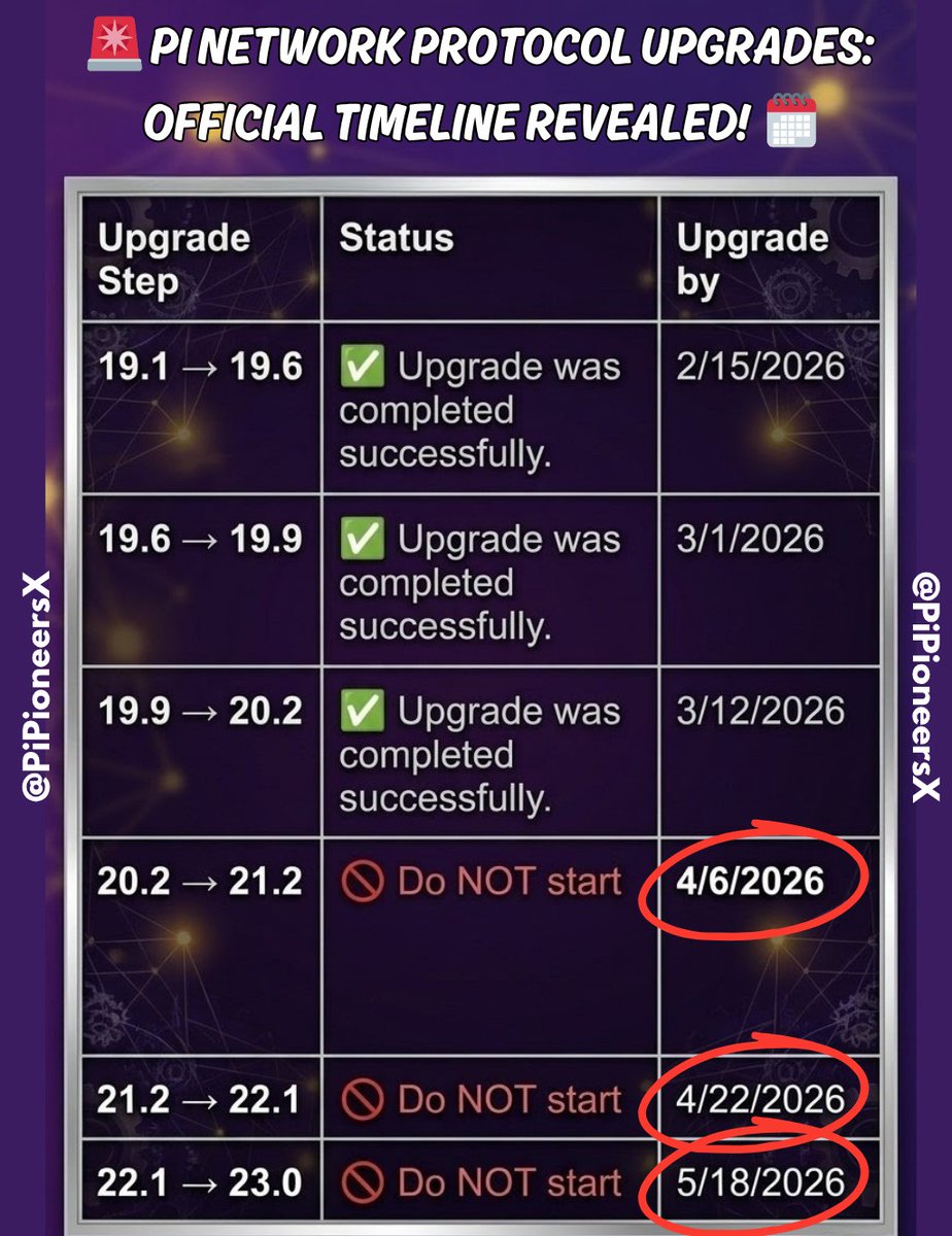 Pi Pioneers X tweet media