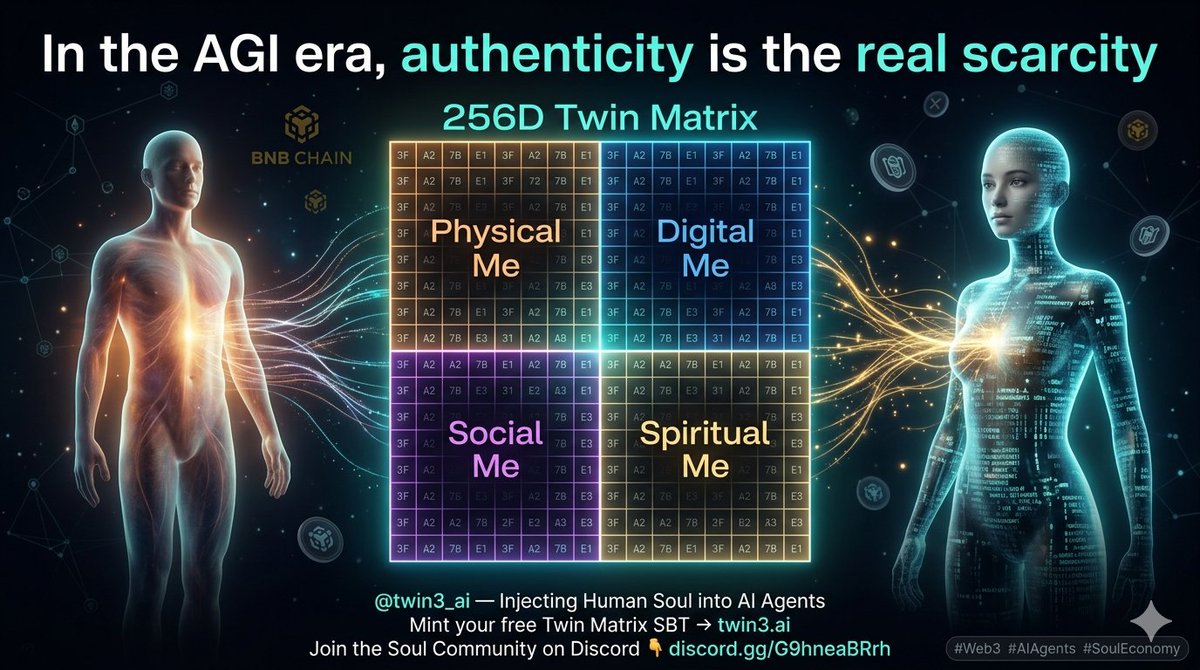 In the AGI era, efficiency is cheap  authenticity is the real scarcity.
<a href="/twin3_ai/">twin3.ai</a> injects human soul into AI agents via a 256D Twin Matrix Soulbound Token. Turn your traits, warmth &amp; experiences into a verifiable digital twin so your Personal Agent can work &amp; earn for you.