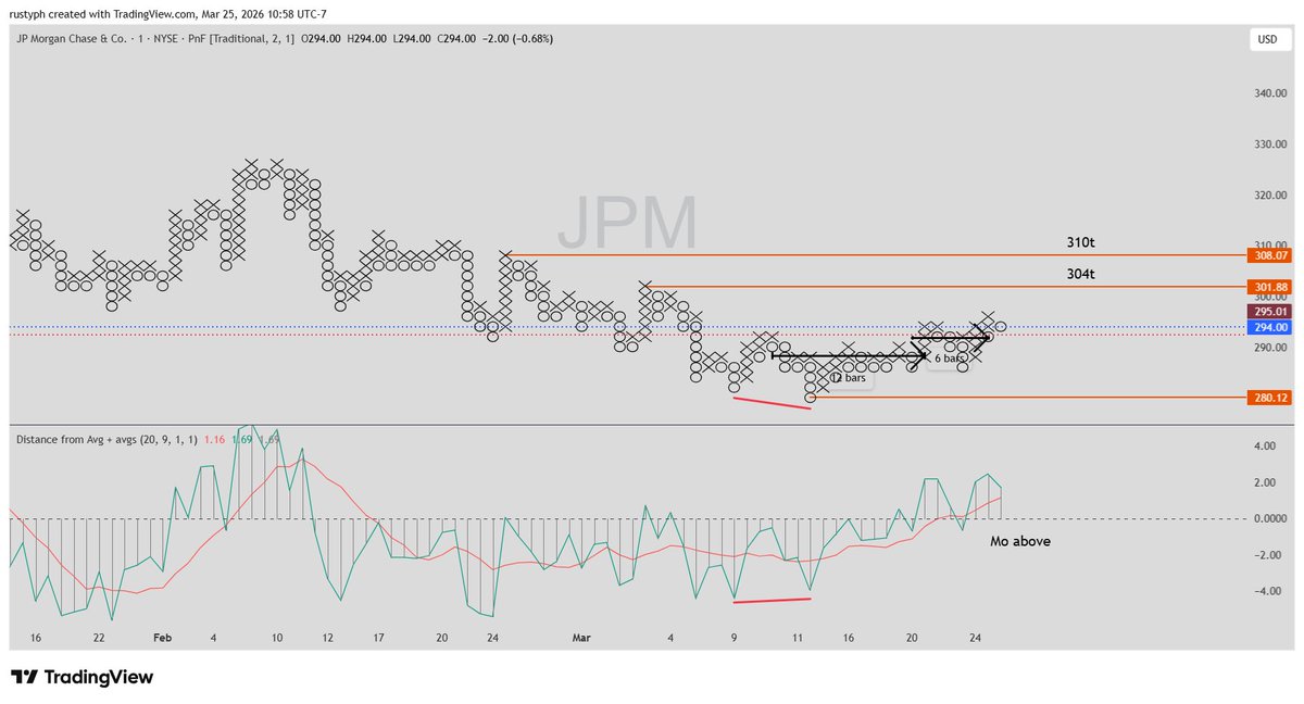 JPM 1min 2box <a href="/greywaver/">Greywaver- PnF: So much info, so few aware</a>