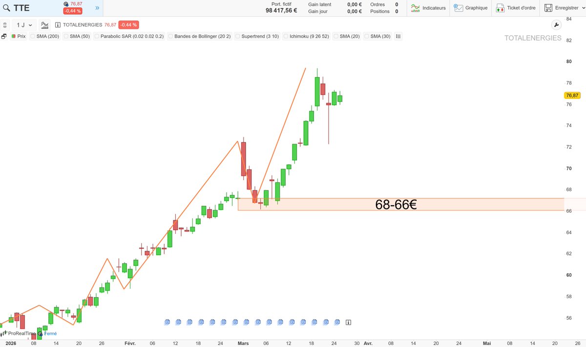 Tradosaure tweet media