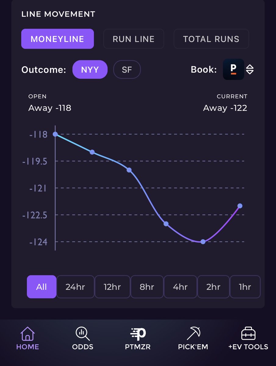 Sharp App: Sports Betting tweet media