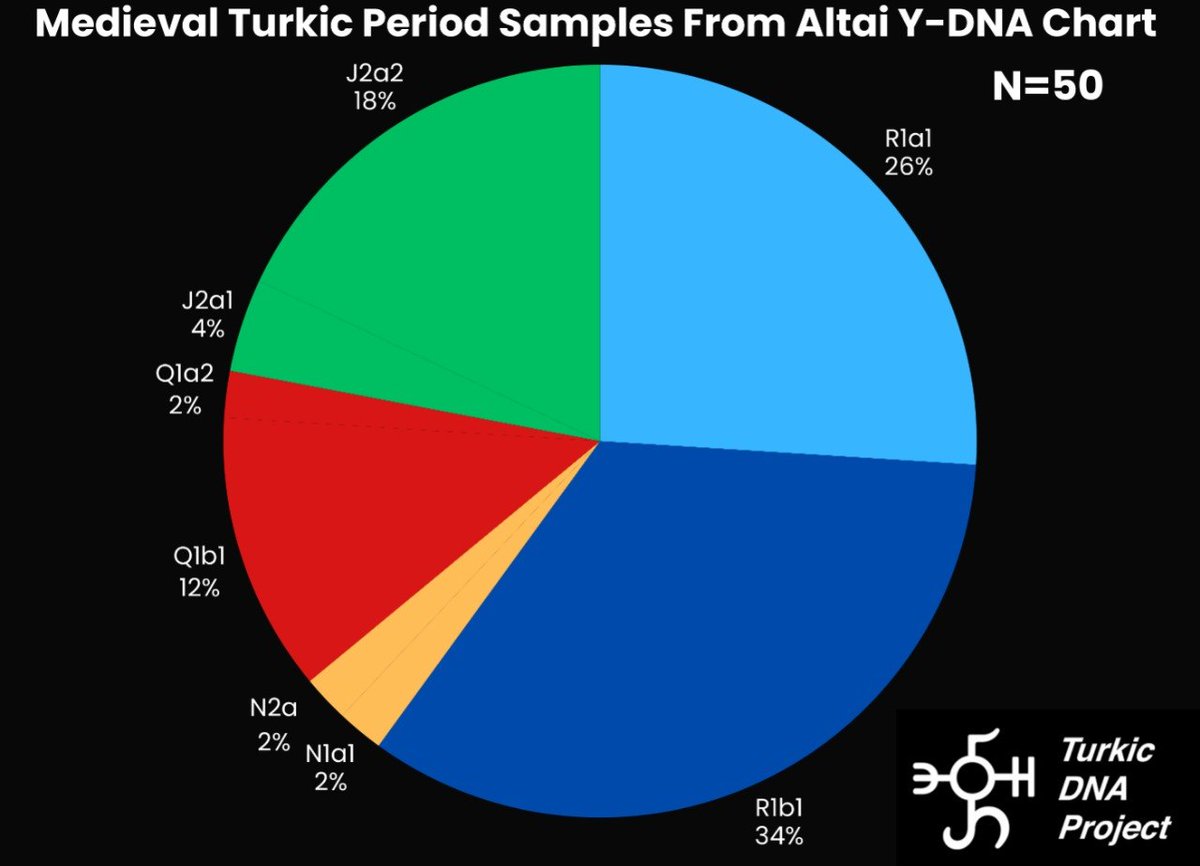 Oghuz History tweet media