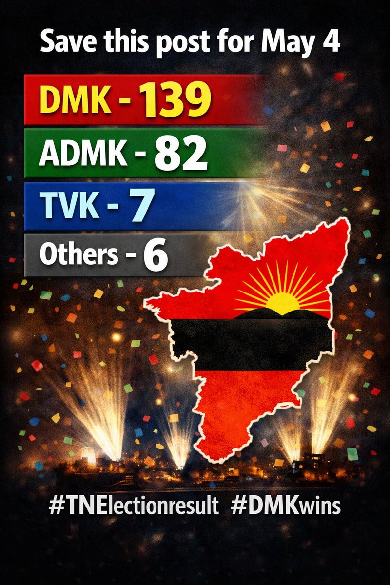 off_mohan's tweet photo. Save this post for May 4

DMK - 139
ADMK - 82
TVK - 7
Others - 6

Prediction 🙌🙌🙌 #TNElectionresult #DMKwins #tngovt https://t.co/2cQxv0L6V9