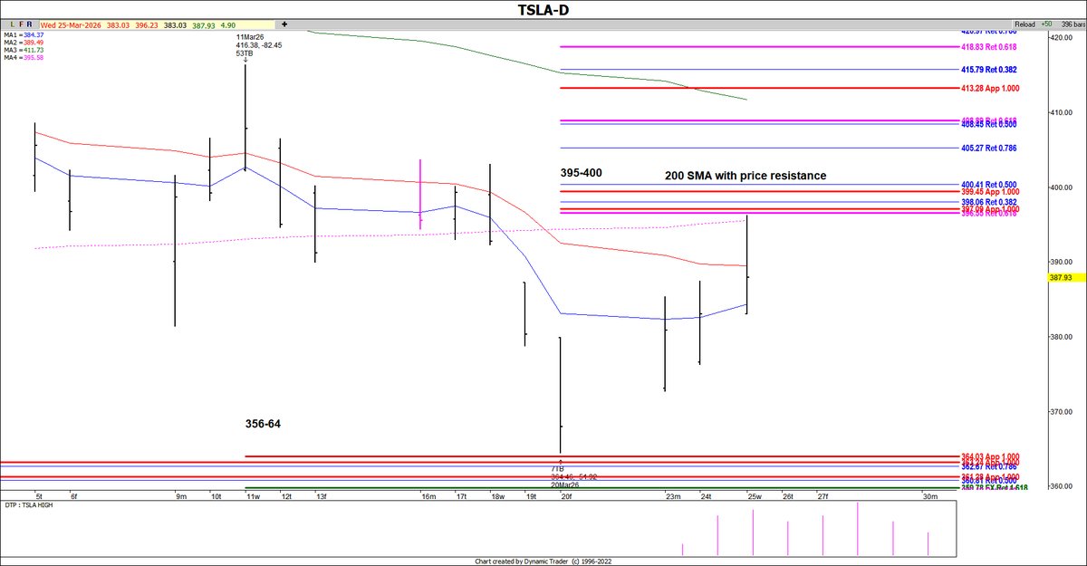 Fibonacci Princess aka Trader Tammy tweet media