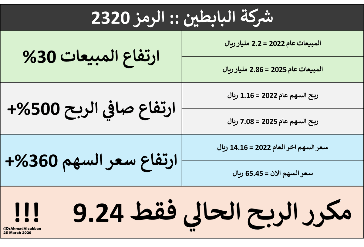 Ahmad Alsabban | أحمد الصبان tweet media