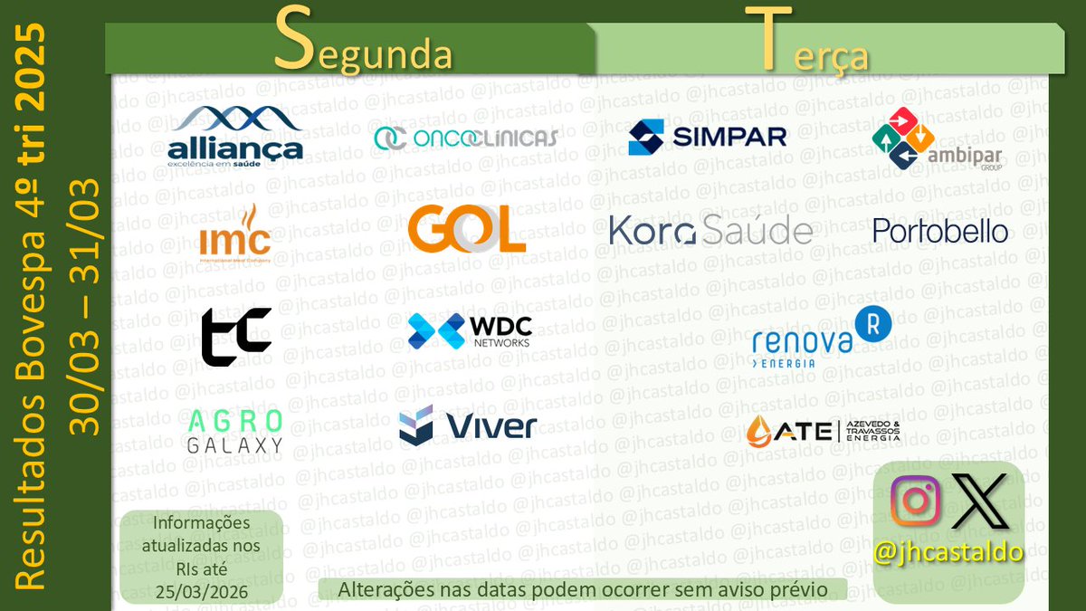 A última agenda de divulgação dos resultados do 4o Tri, das empresas listadas na B3 chegou! Com destaque para Alliança, GOL, Simpar, entre outras.

E aí, como foi a temporada? o que espera para a próxima?! Comenta ai. 
Grande abraço a todos e até a próxima (com novidades 😉)