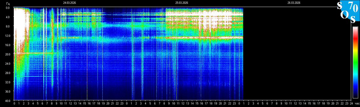 Schumann Resonances tweet media