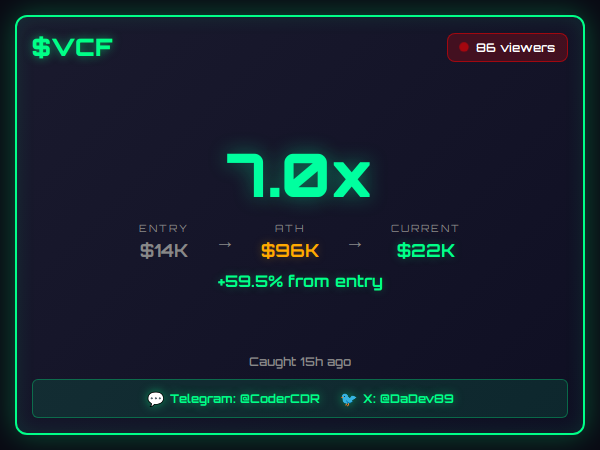Caught $VCF at $14K before it ran to $96K.

$VCF went from $14K to $96K in 39 minutes.

Free signals: t.me/CoderCDR