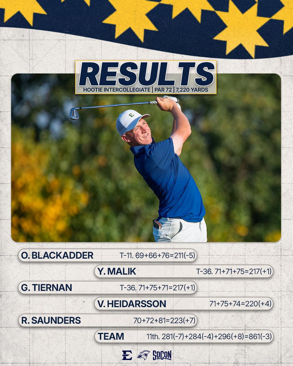 ETSU Men’s Golf tweet media