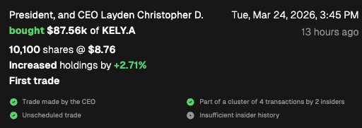 CEO Watcher tweet media